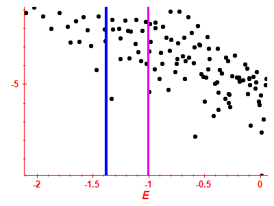 Strength function log